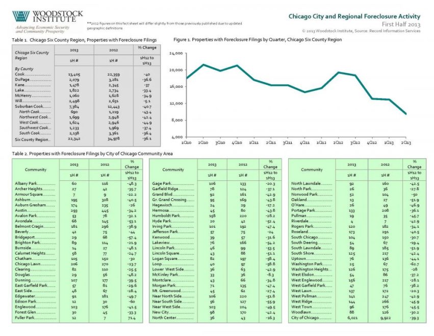 foreclosurefactsheet_1H2013_woodstock_Page_1.jpg
