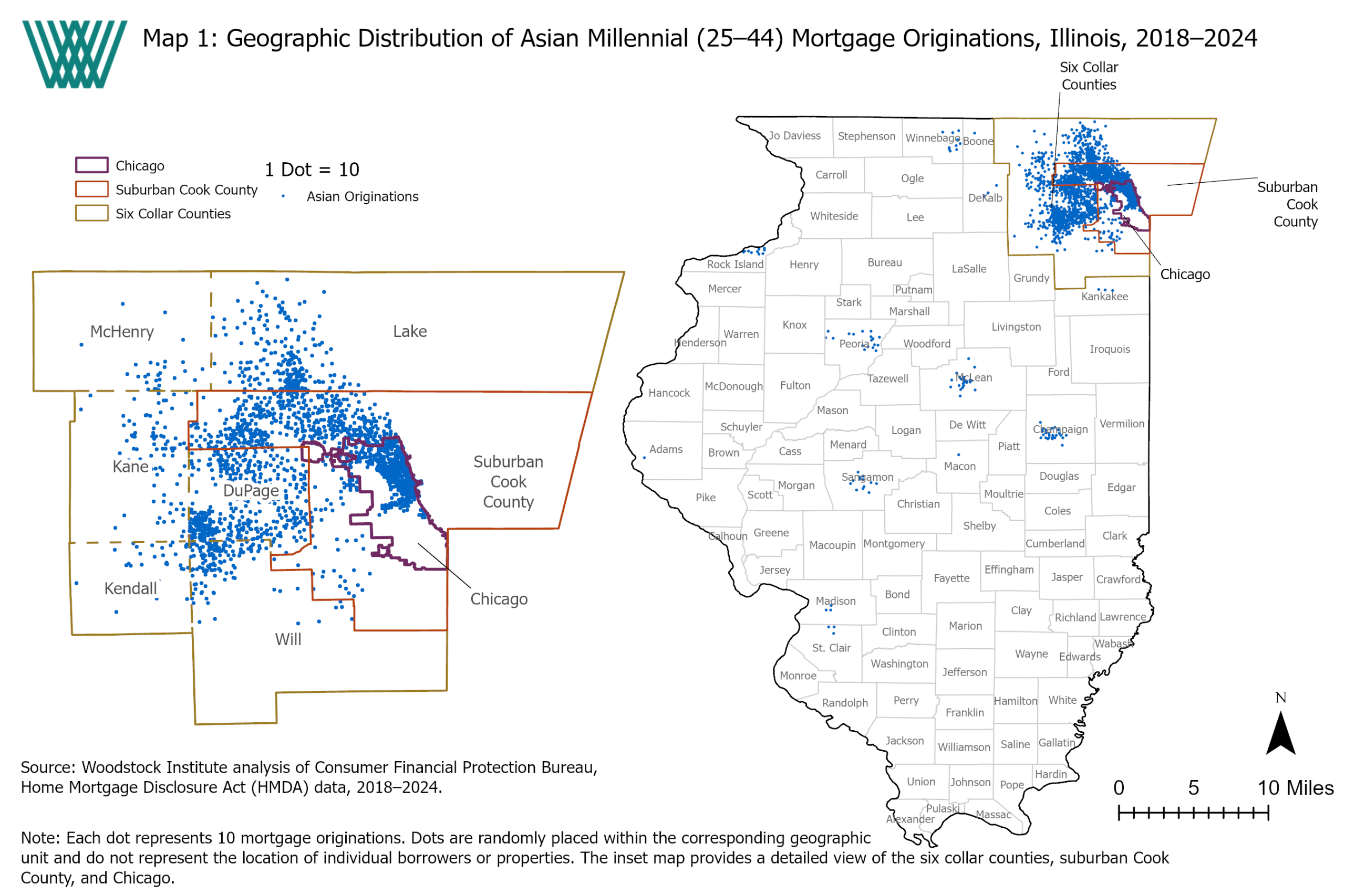 Asian mortgage application distribution