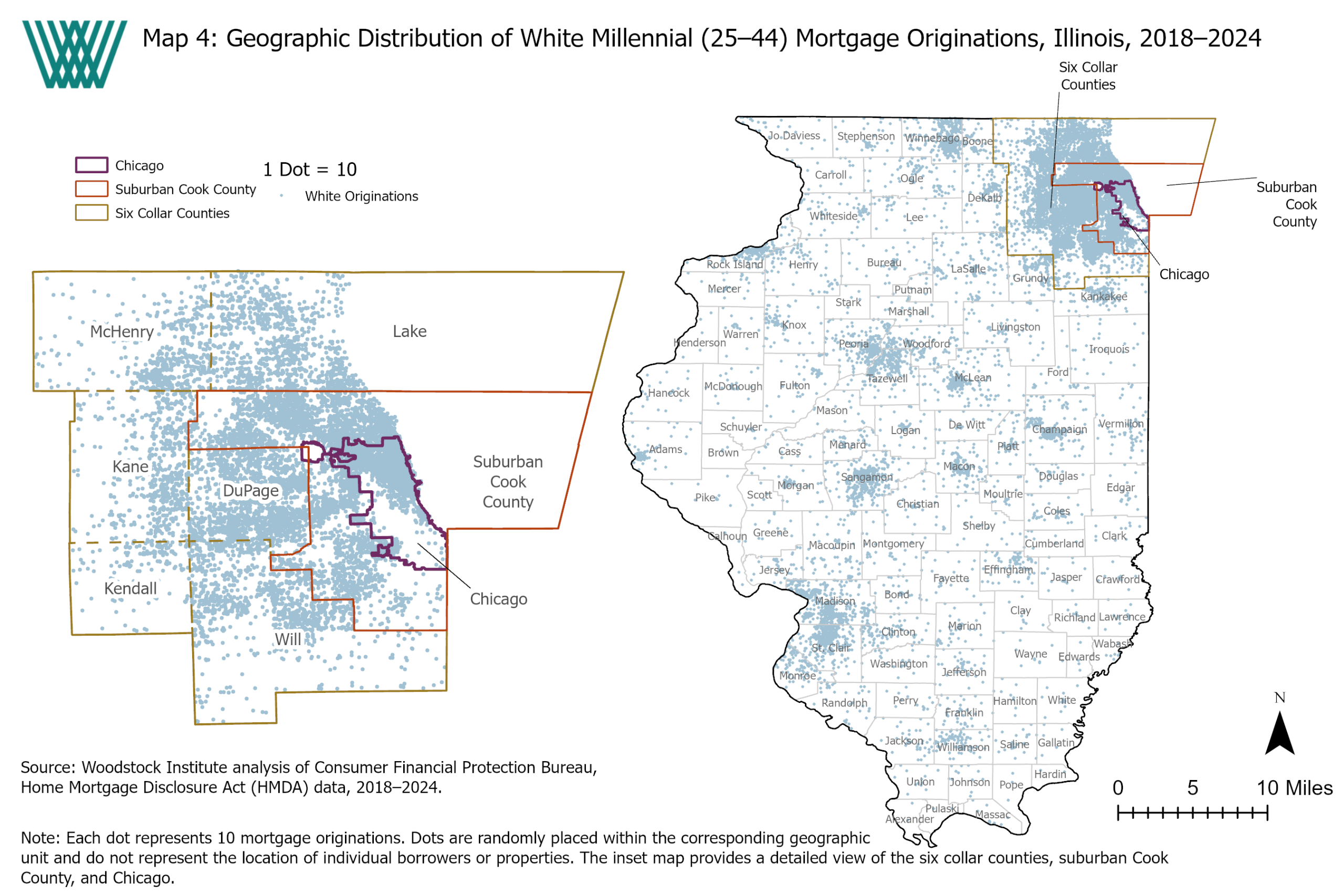 White mortgage application distribution